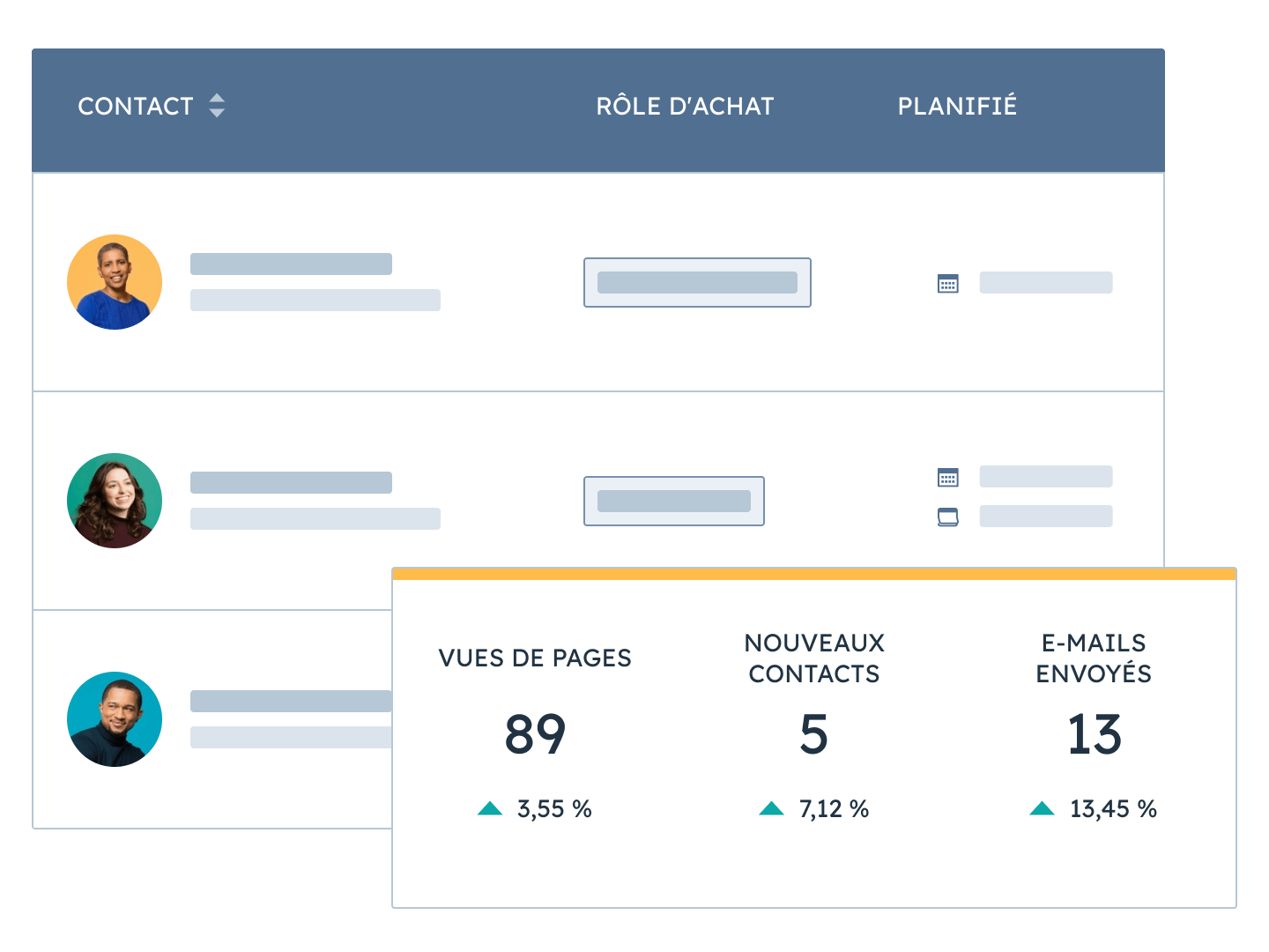 Exemple de tableau de bord KPI pour le suivi commercial