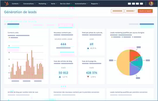 Exemple de tableau de bord KPI créé pour le marketing