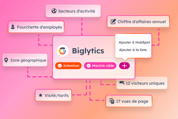 Enrichissement des données par Breeze Intelligence