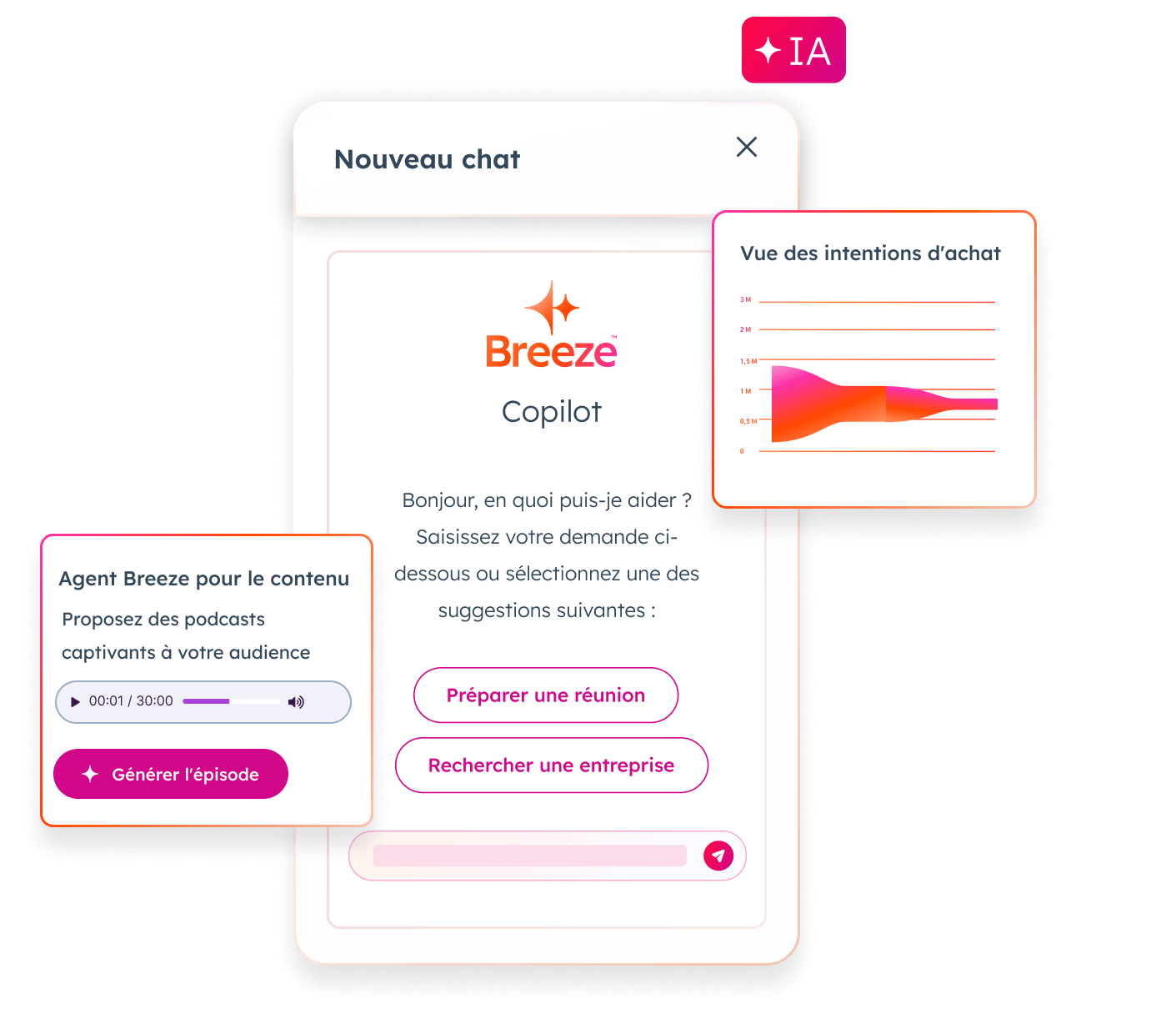 Logiciel IA Breeze de HubSpot