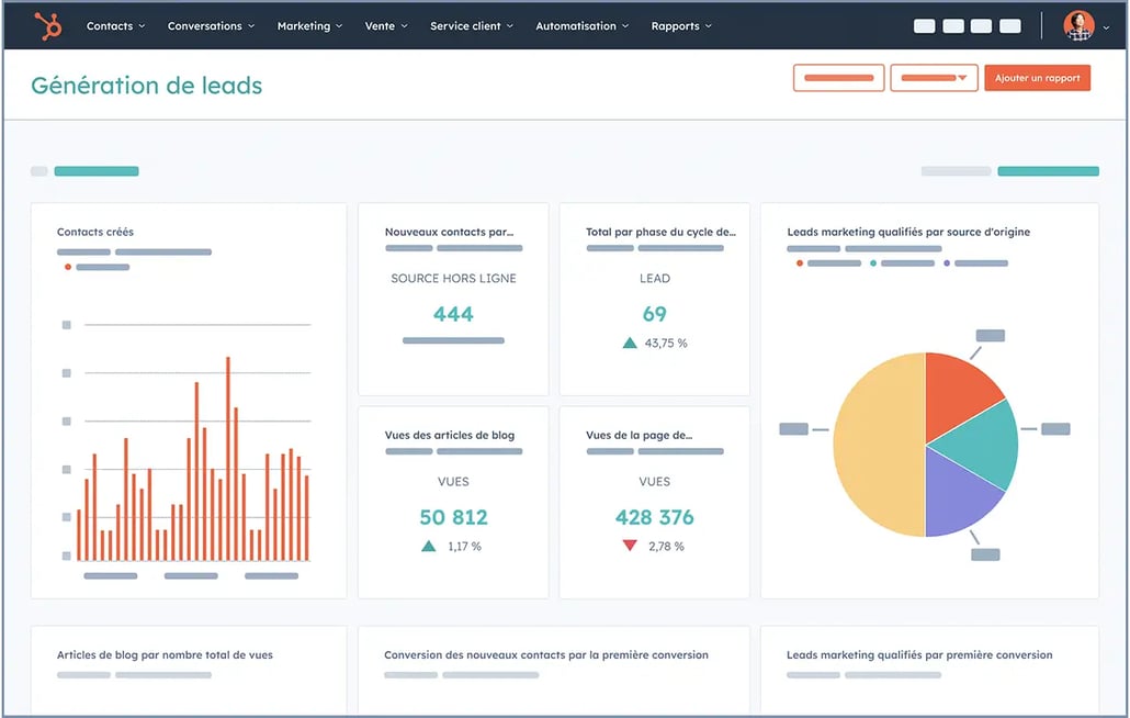 Analytics marketing - rapport d'activité : montant de transaction par équipe commerciale