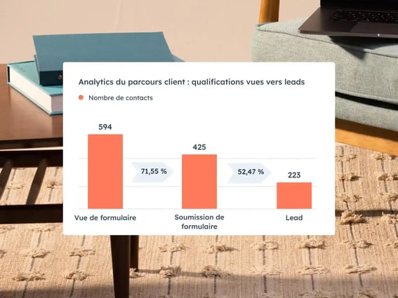 Analytics du parcours client : graphique de qualifications vues vers leads affichant les vues de formulaires, les soumissions de formulaires et le total des leads