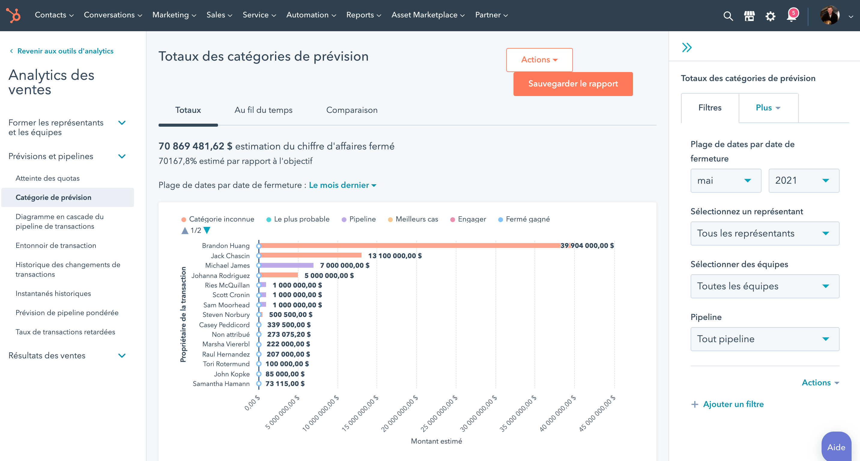 Analytics de rapports des prévisions de HubSpot