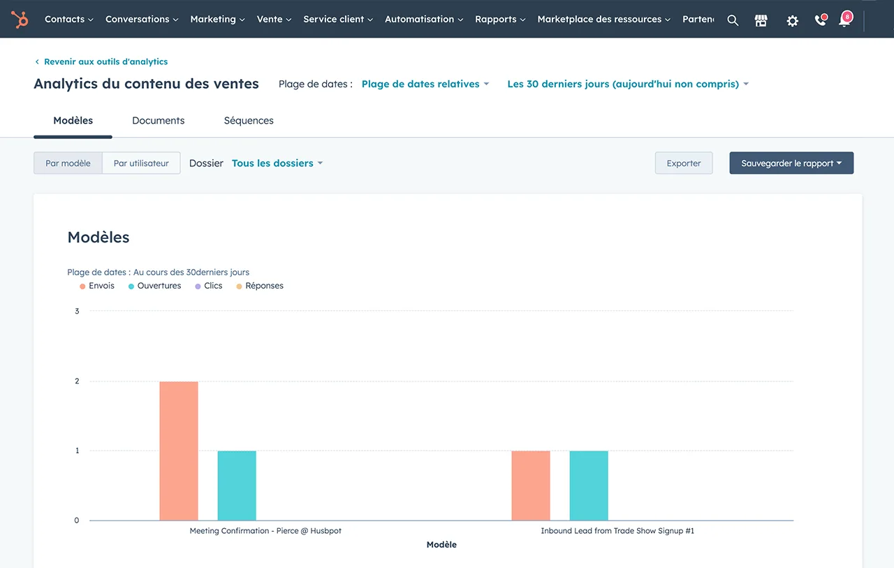 Analytics des modèles d'e-mails de HubSpot avec graphiques à barres des envois, des ouvertures, des clics et des réponses 
